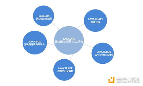 游戏产业与区块链的关系是什么-第1张图片-链话热议