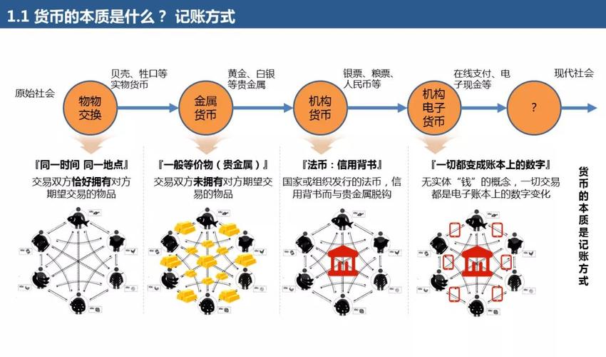 区块链技术有哪些应用领域?-第1张图片-链话热议