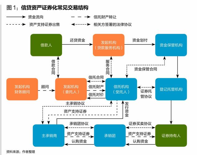 区块链技术在资产证券化中的应用-第1张图片-链话热议