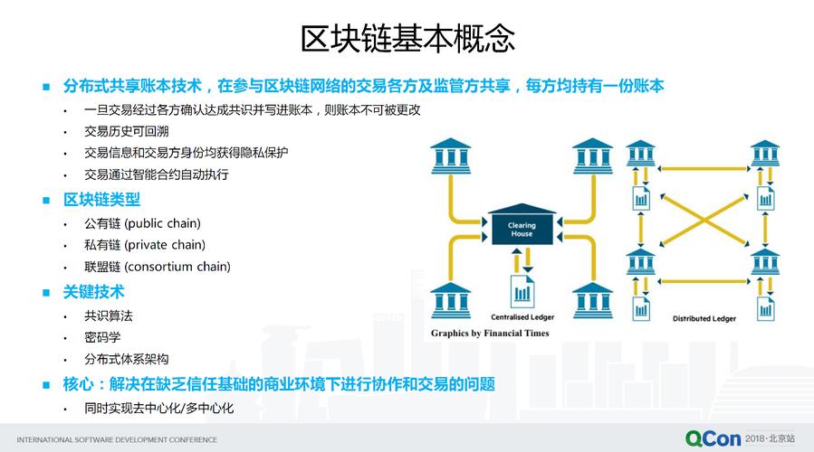 区块链交易确认失败-第1张图片-链话热议