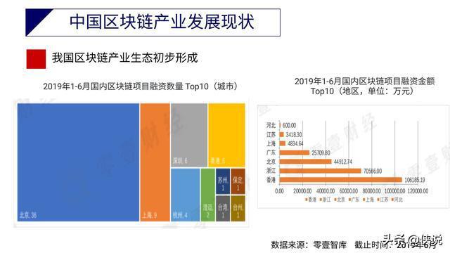 区块链发展现状-第1张图片-链话热议