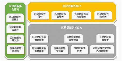 区块链项目有哪些软件-第1张图片-链话热议