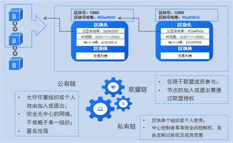 区块链智能合约保障永续运行-第1张图片-链话热议