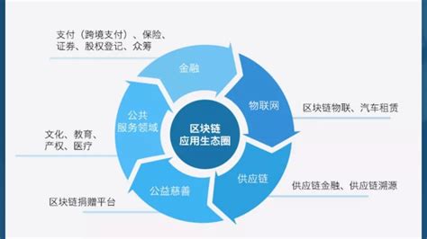 时间戳机构-第1张图片-链话热议