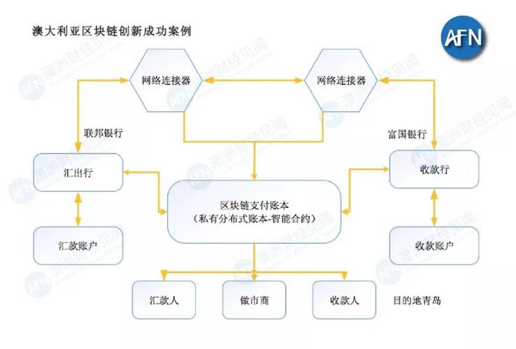 区块链合约的主要特征有哪些-第1张图片-链话热议