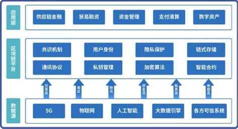 区块链技术与应用就业前景-第1张图片-链话热议