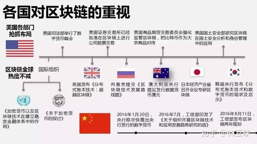 区块链加密数字货币是传销吗-第1张图片-链话热议