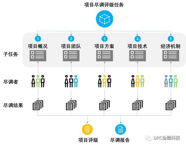 对区块链的个人看法-第1张图片-链话热议