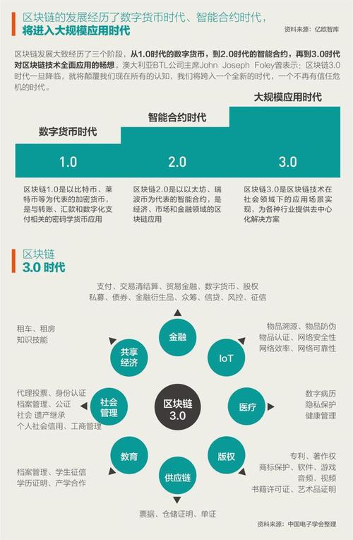 区块链新闻的app有哪些-第1张图片-链话热议