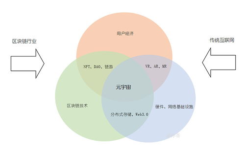 区块链医保-第1张图片-链话热议