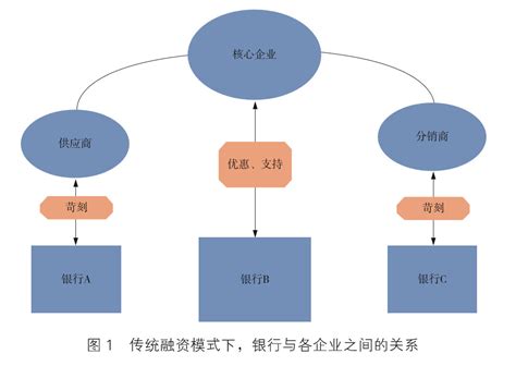 我国的金融区块链应用程度是什么-第1张图片-链话热议