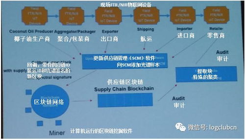 供应链区块链双链融合-第1张图片-链话热议