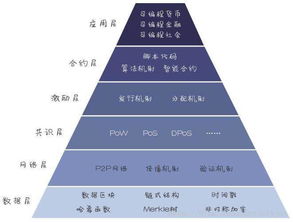 区块链入门课程-第1张图片-链话热议