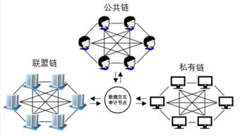 区块链数据是做什么的呢-第1张图片-链话热议