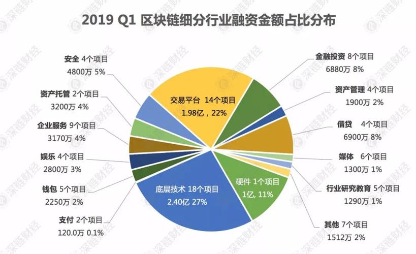 区块链产业发展三年行动计划-第1张图片-链话热议