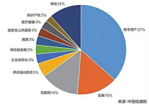 亳州2021年最新开发哪里-第1张图片-链话热议