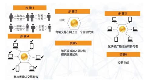 区块链技术在财务共享服务中的应用研究-第1张图片-链话热议