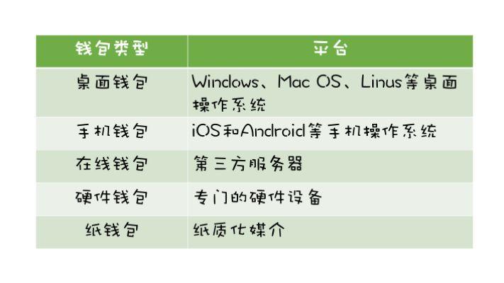 轻奢区块链-第1张图片-链话热议