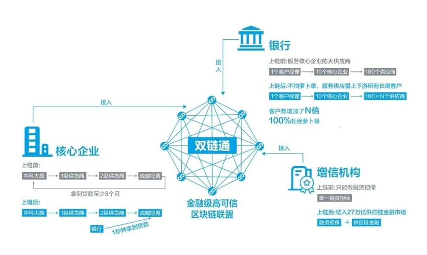 区块链技术起源于什么技术-第1张图片-链话热议