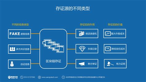 区块链怎么运用-第1张图片-链话热议