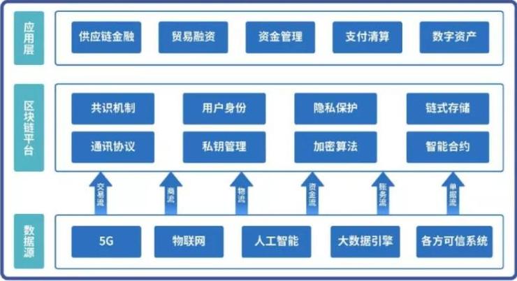 区块链模式货币资金审计问题建议-第1张图片-链话热议