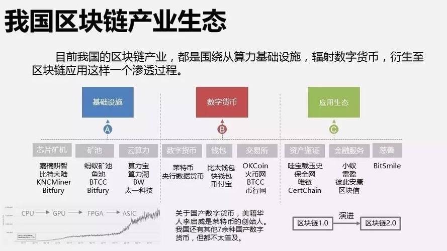 黑龙江区块链公司-第1张图片-链话热议