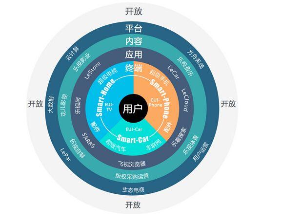 乐视网是什么意思-第1张图片-链话热议