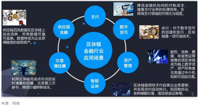 区块链的三大特征-第1张图片-链话热议