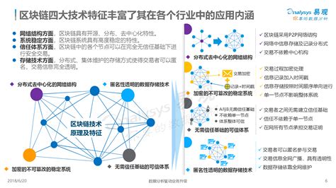 区块链指标评价体系-第1张图片-链话热议