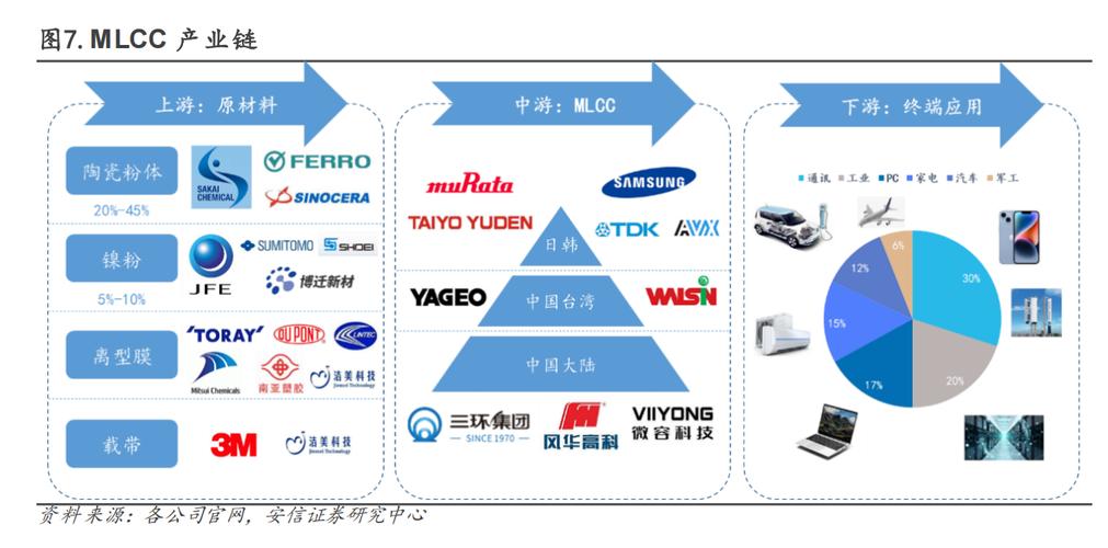 产业区块链是什么意思-第1张图片-链话热议