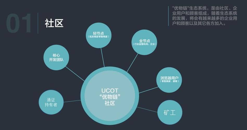 优物链区块网-第1张图片-链话热议