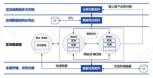 区块链分布式数据储存的意思-第1张图片-链话热议