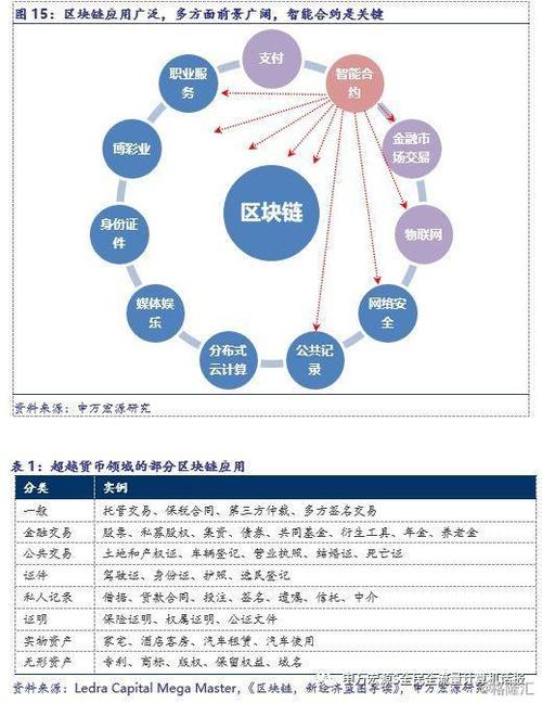 万链之家区块链-第1张图片-链话热议