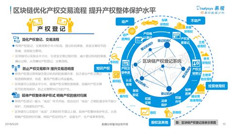 区块链应用案例-第1张图片-链话热议