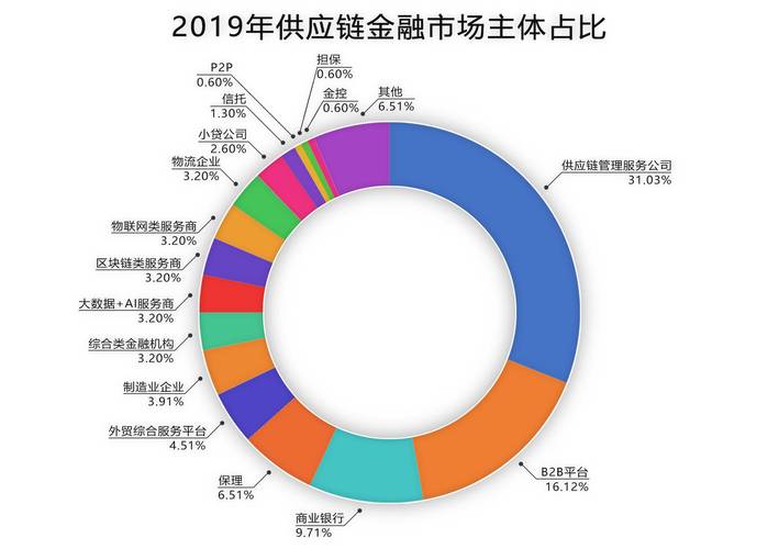 政府区块链项目有哪些-第1张图片-链话热议