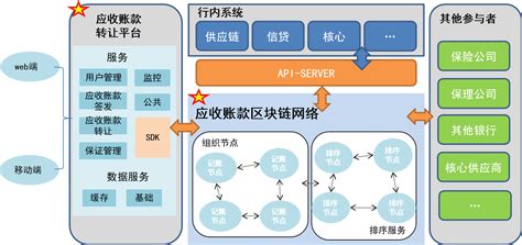 区块链内容审核架构图-第1张图片-链话热议