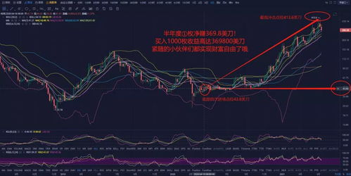 区块链的底层逻辑-第1张图片-链话热议