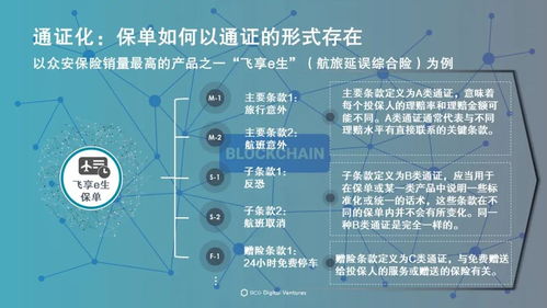 区块链在保险行业中契合点-第1张图片-链话热议