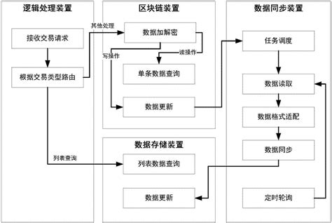 区块链提供了什么样的记账方式-第1张图片-链话热议