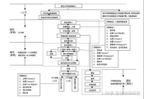 区块链作为信任工具着力解决-第1张图片-链话热议