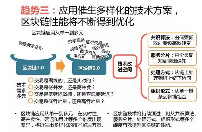 区块链与大数据不同之处在哪-第1张图片-链话热议