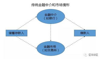 区块链的信任基础是什么-第1张图片-链话热议