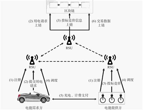 区块链培训就业-第1张图片-链话热议