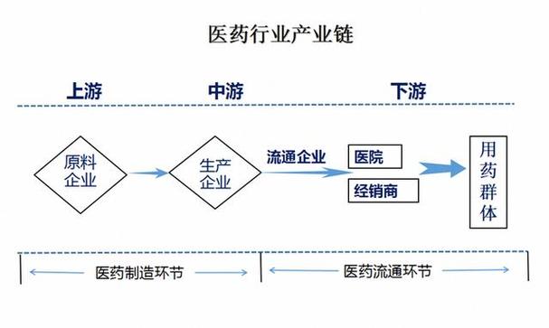 贸易和供应链的区别-第1张图片-链话热议