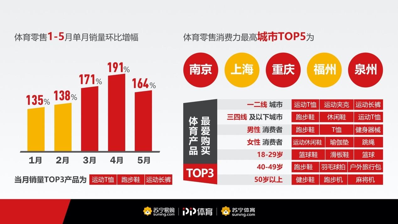 体育板块的数字货币有哪些-第1张图片-链话热议