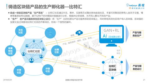 5g区块链什么意思-第1张图片-链话热议