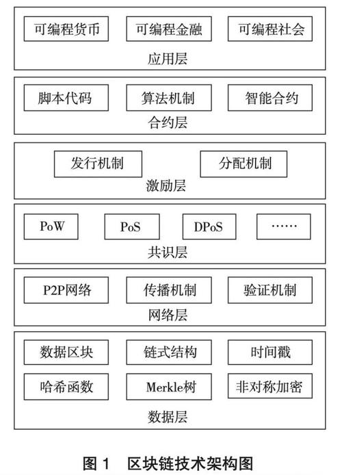 基于区块链的用户管理策略研究-第1张图片-链话热议