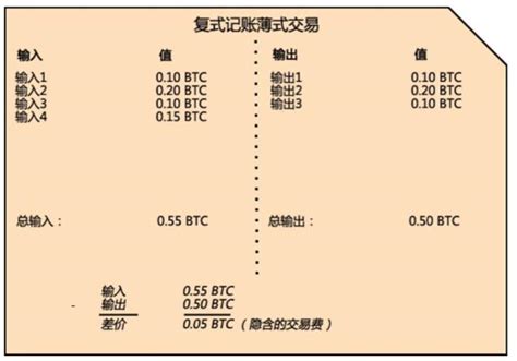 区块链是什么样的技术-第1张图片-链话热议