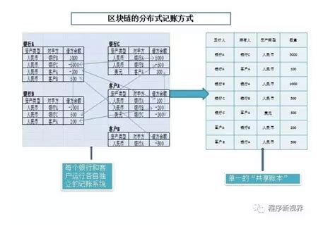 你怎么看懂区块链的发展-第1张图片-链话热议