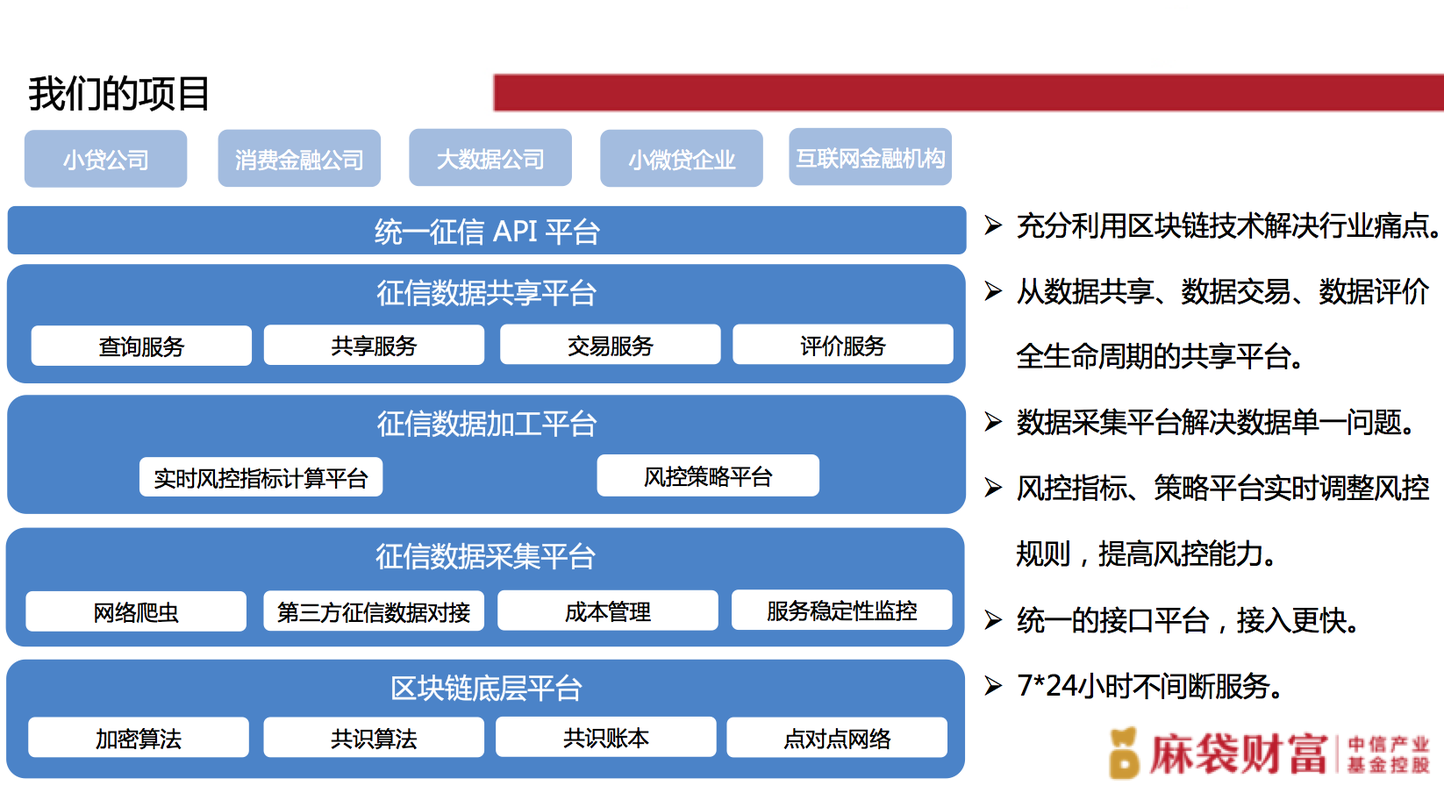 基于区块链的信用评价体系-第1张图片-链话热议